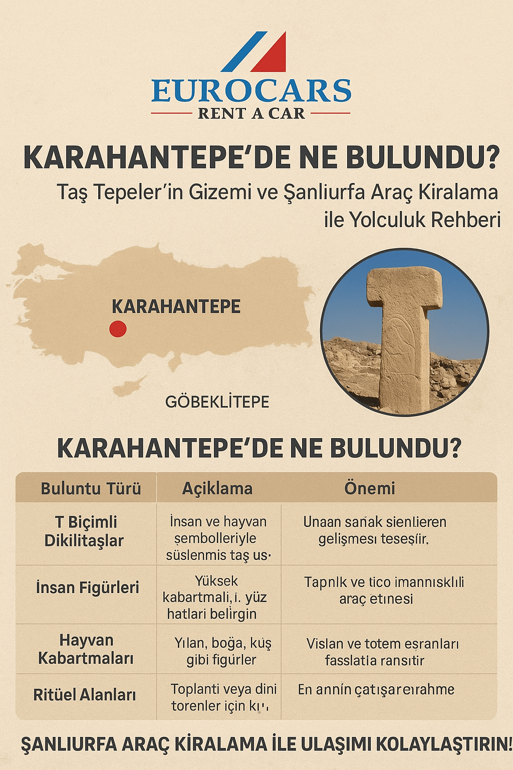 Karahantepe’de Ne Bulundu? Taş Tepeler’in Gizemi ve Şanlıurfa Araç Kiralama ile Yolculuk Rehberi