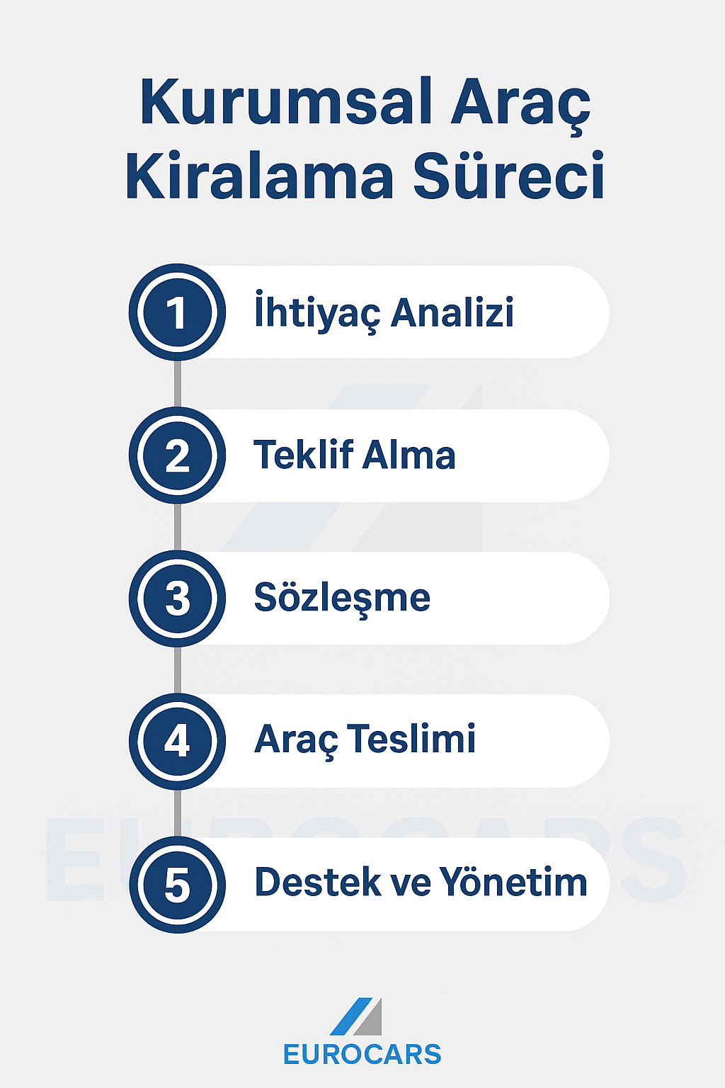 Kurumsal Araç Kiralama Nedir? İş Dünyasında Güvenli ve Verimli Ulaşımın Anahtarı