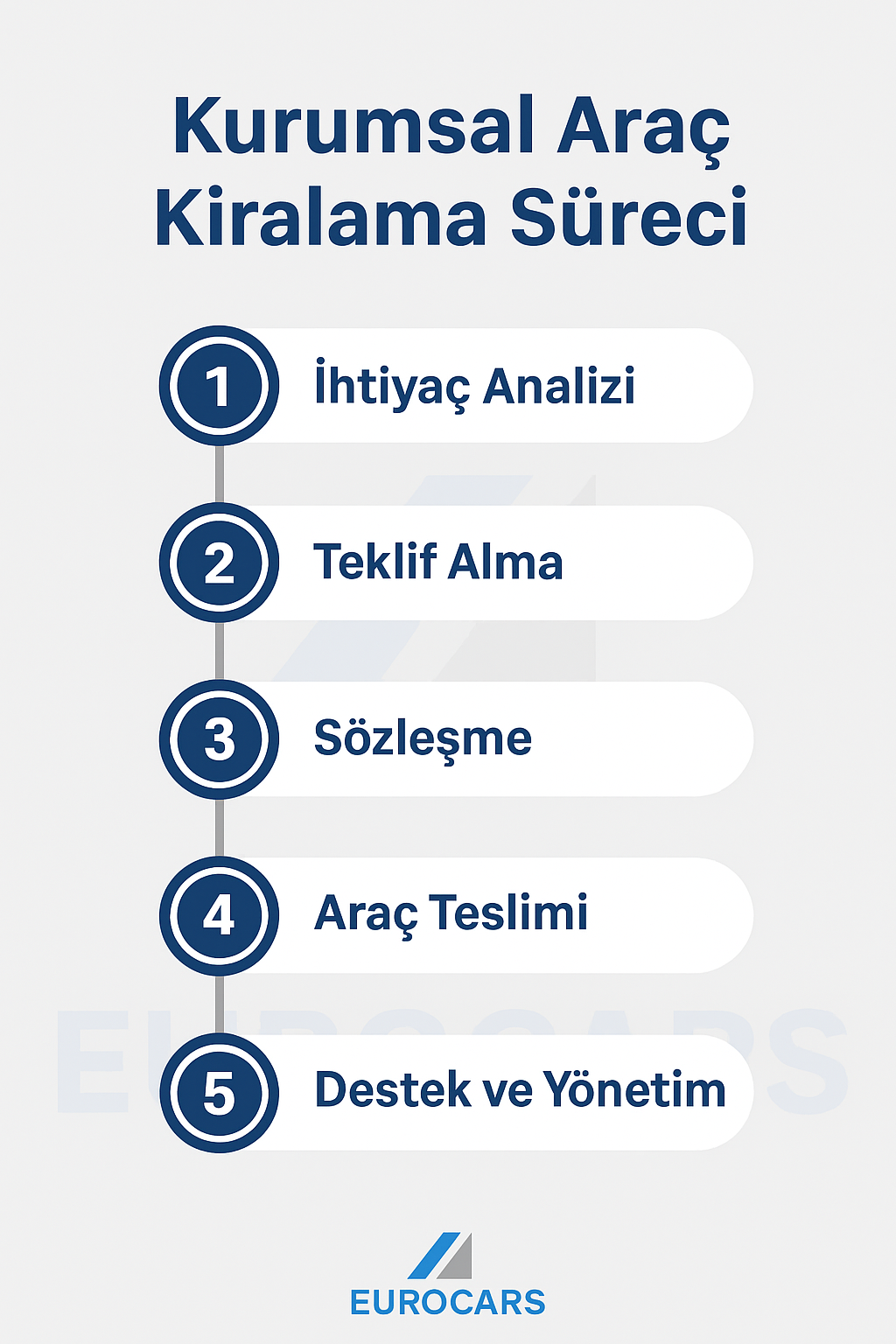 Kurumsal Araç Kiralama Nedir? İş Dünyasında Güvenli ve Verimli Ulaşımın Anahtarı