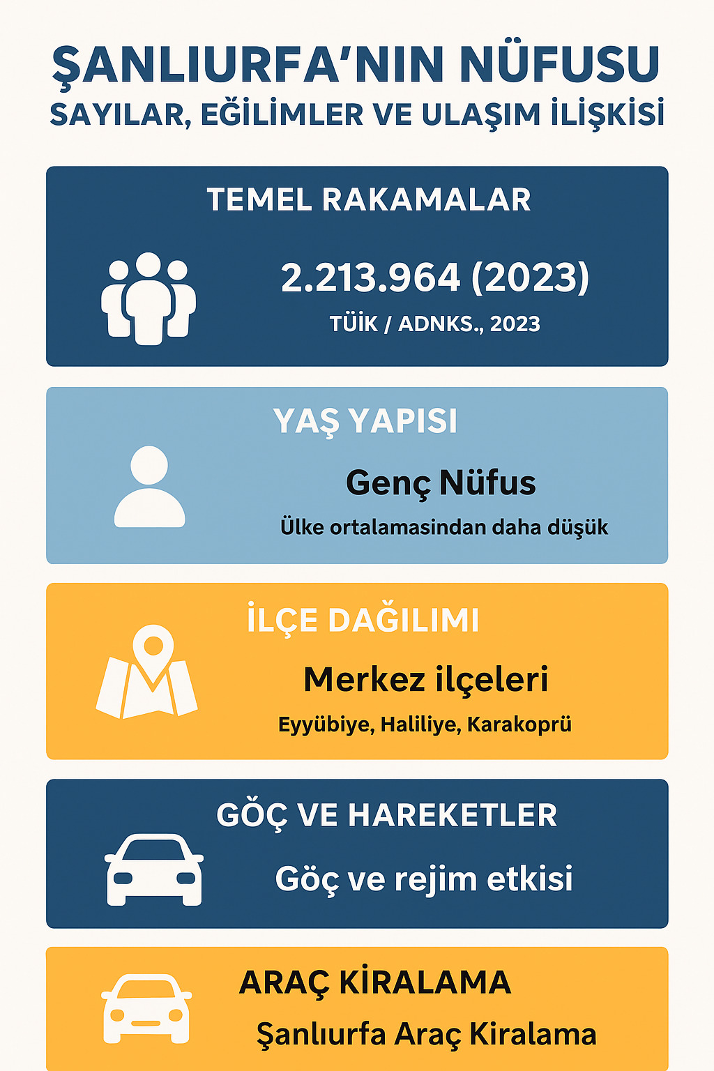 Şanlıurfa’nın Nüfusu: Sayılar, Eğilimler ve Ulaşım İlişkisi